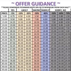 Reasonable offers appreciated.😀